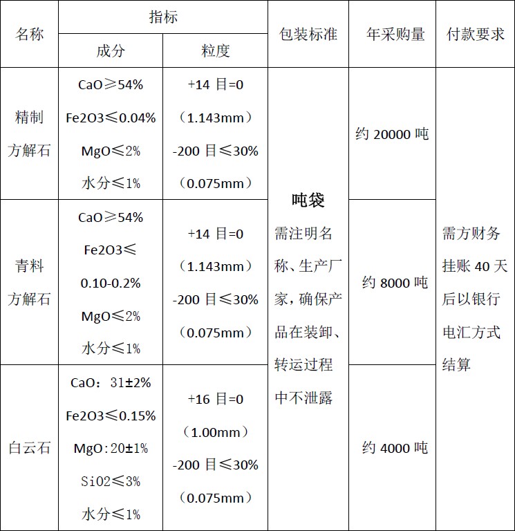 四川天馬玻璃有限公司2018年度方解石、白云石招標(biāo)公告(圖1)