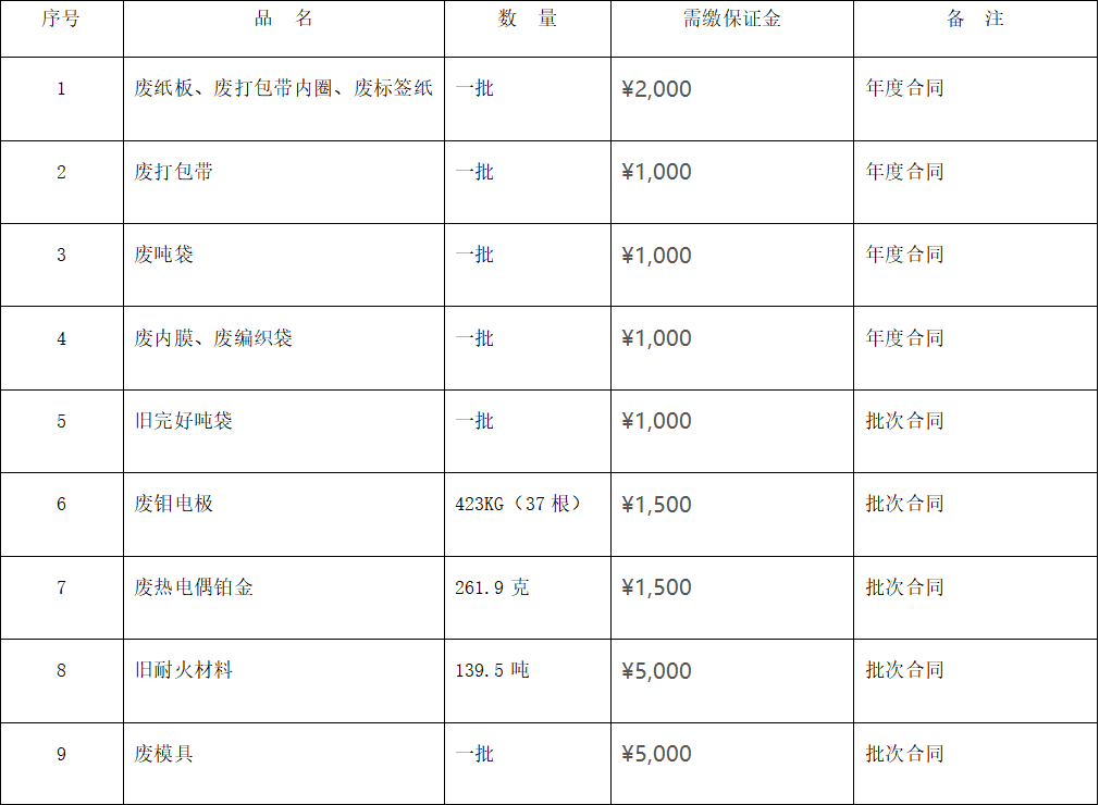 四川天馬玻璃有限公司廢舊物資 （廢熱電偶鉑金、廢舊耐火材料等）出售項目招標公告(圖1)